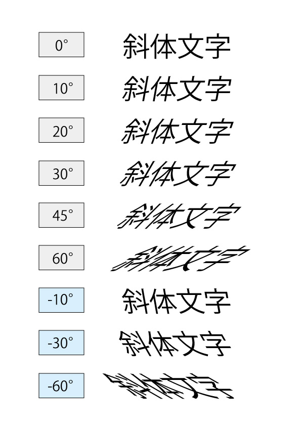 Illustratorイラレで文字を斜体にする方法 Mororeco