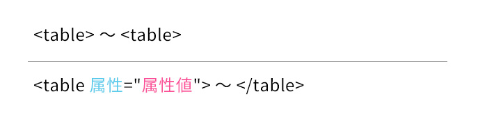 table要素