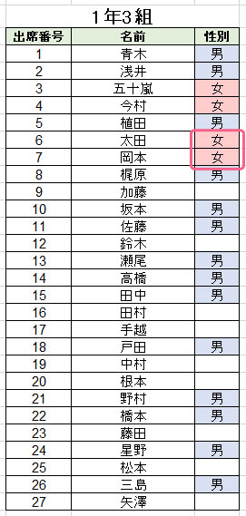 下の行にコピーされた