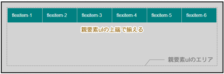 align-items: flex-start;