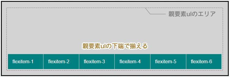 align-items: flex-end;