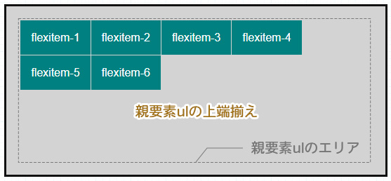 align-content: flex-start;