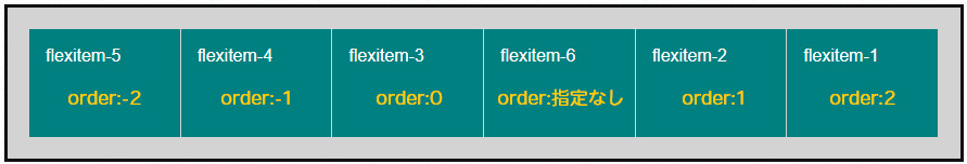 order
