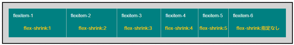 flex-shrink