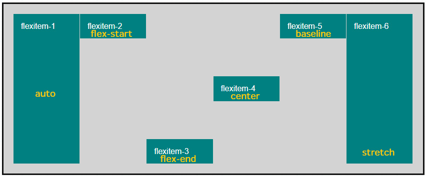 align-content