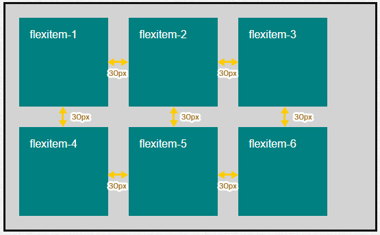 clumn-gap;row-gap;